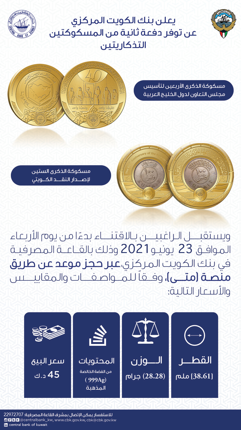 Second Batch Commemorative Coins Image